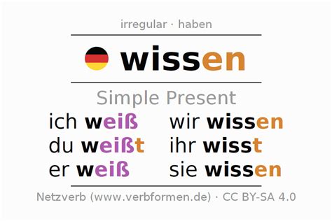 wissen deklination|wissen conjugation in german.